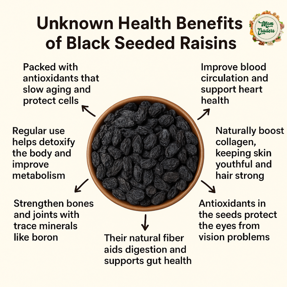Mom's Premium Black Grapes (Seeded)