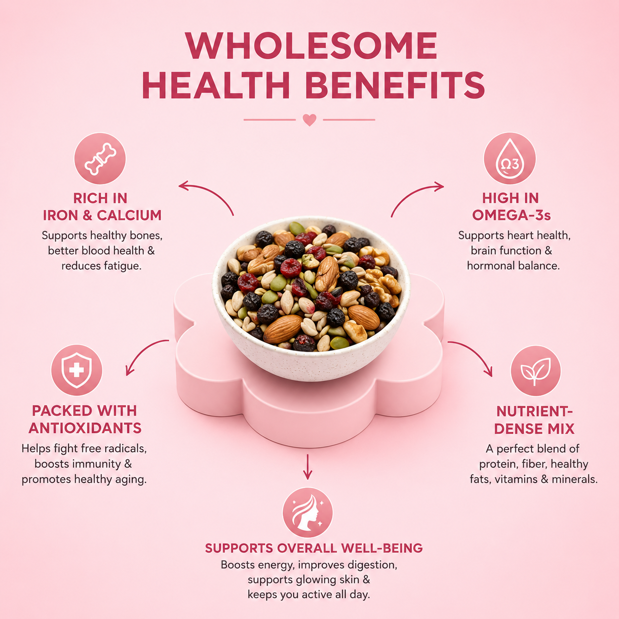 Health benefits of a nutrient-dense mix with a bowl of mixed nuts and berries on a pink background.