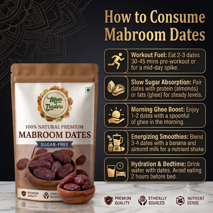 A stand-up pouch of Mom Trader's 100% Natural Premium Mabroom Dates sugar-free, shown next to a detailed infographic explaining how to consume dates for workout fuel, morning ghee boost, and hydration.