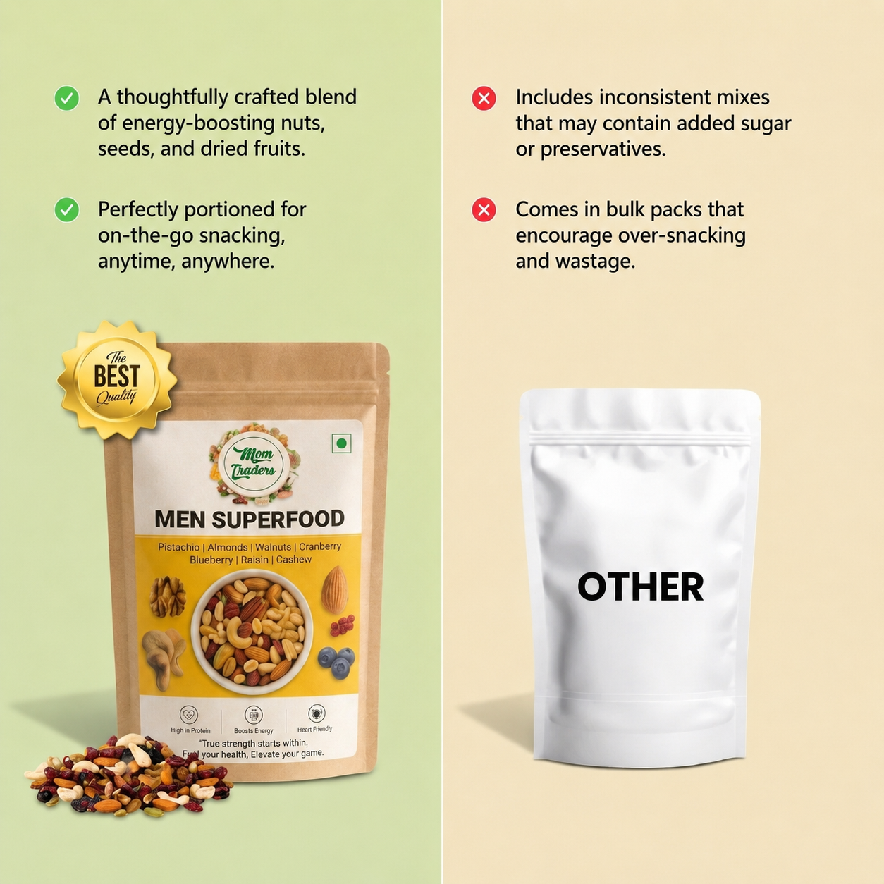 A promotional comparison graphic for a men's superfood snack mix. The left side, on a light green background, shows the actual product pouch labeled 'Men Superfood' with a gold 'Best of' badge, some loose nuts, and green check marks with positive text.
