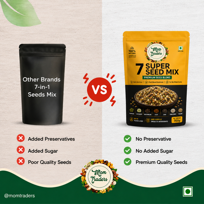 7-in-1 Super Seed Mix  | Healthy Superfood Blend